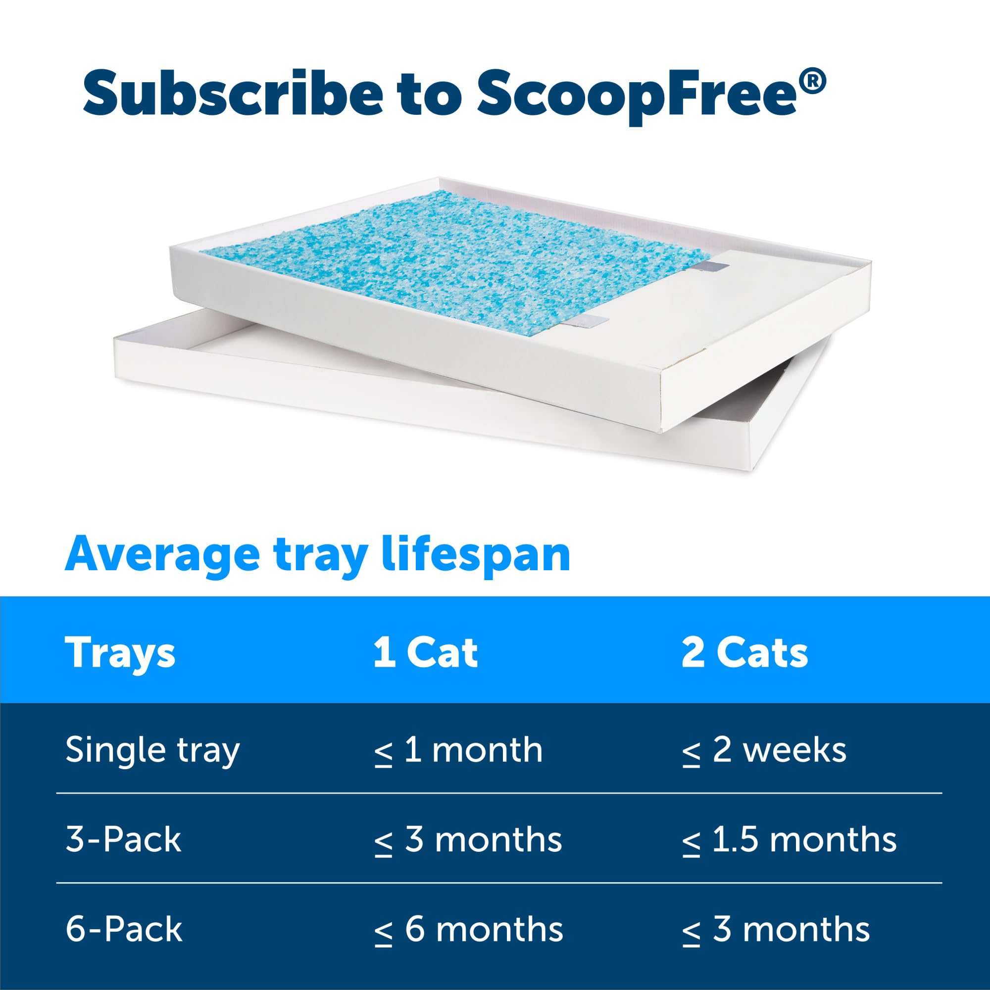 PetSafe ScoopFree Premium Self-Cleaning Cat Litter Box Tray Refills - Disposable - Non-Clumping Crystal Litter - 6-Pack