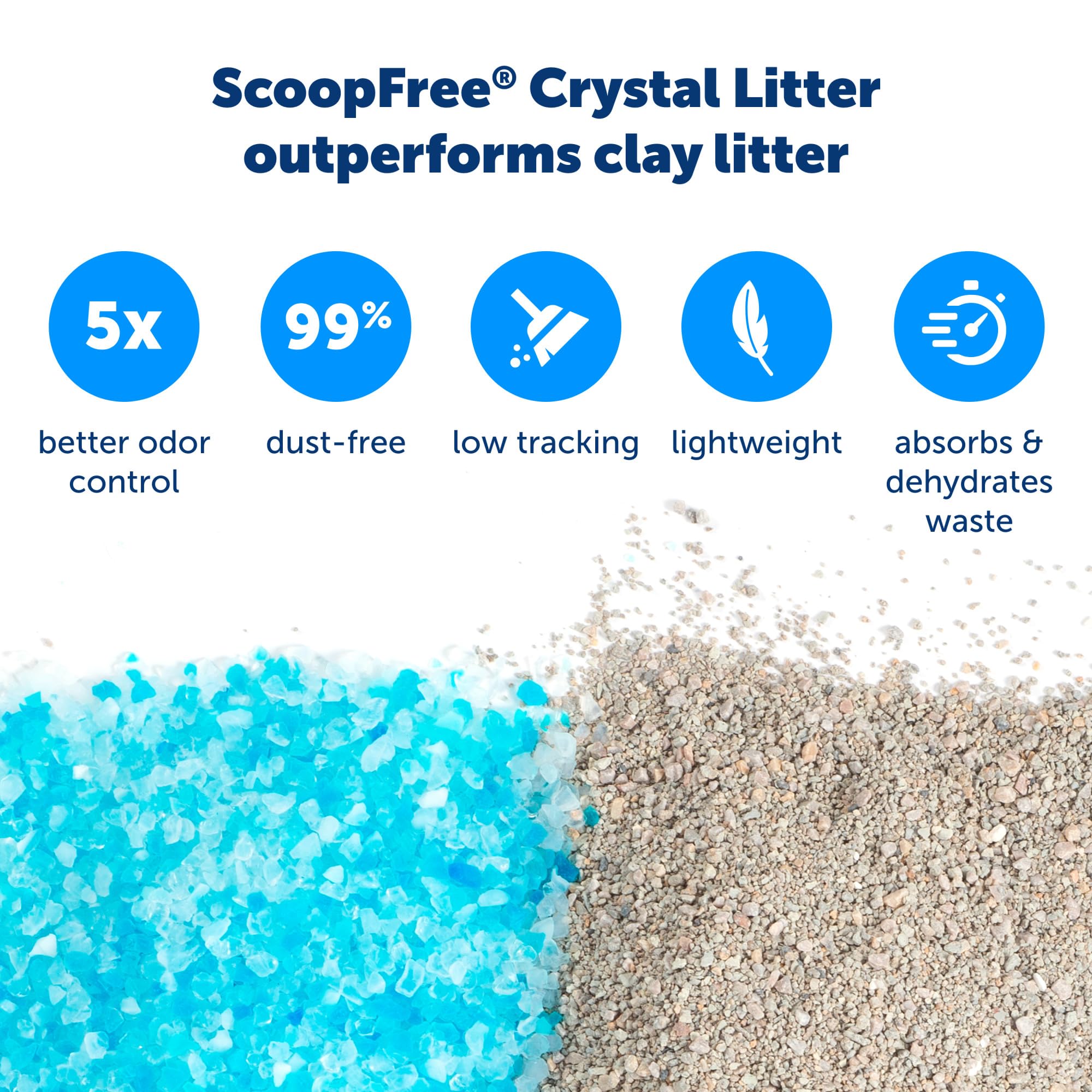 PetSafe ScoopFree Premium Self-Cleaning Cat Litter Box Tray Refills - Disposable - Non-Clumping Crystal Litter - 6-Pack