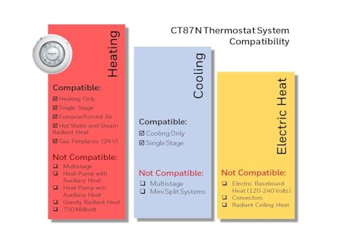 Honeywell Home CT87N1001 The Round Non-Programmable Manual Thermostat, Large, White