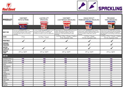 Red Devil 0549 ONETIME Lightweight Spackling Patch-A-Wall Kit, 1/2 Pint