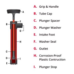 SeaSense Hand Bilge Pump - Self-Priming, Manual Bilge Pump for Water Removal on Small Boats, Kayaks, Canoes, Bilges or Any Place Water Collects - 24" x 36" Hose