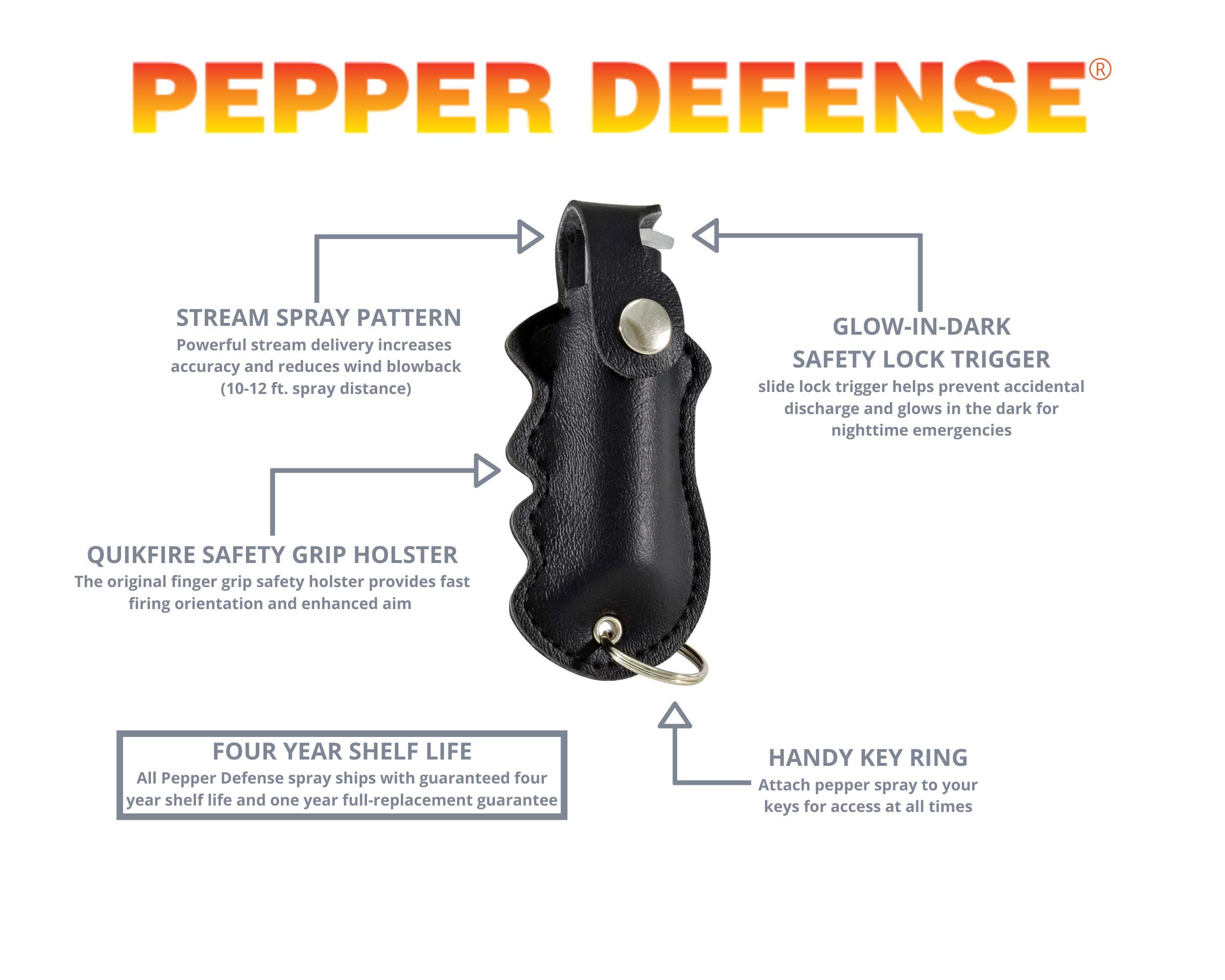 Pepper Defense 3-in-1 Max Strength Self Defense OC Pepper Spray - Up to 25 Bursts