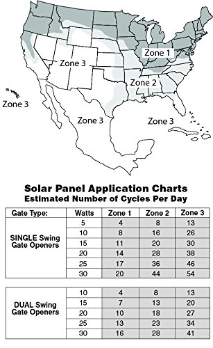 10 Watt Solar Panel Kit (FM123) for Mighty Mule Automatic Gate Openers,Black Cell