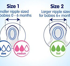 NUK Wide Neck Silicone Nipple, Fast Flow, Size 2, 2-Count (1 Package)