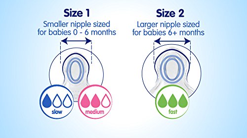 NUK Wide Neck Silicone Nipple, Fast Flow, Size 2, 2-Count (1 Package)