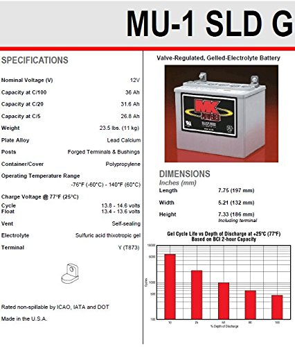 MK Battery U-1 Sealed Gel Battery