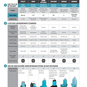 Little Giant 5-MSP 115-Volt 1/6 HP, 1200 GPH Manual Aluminum Utility Pump, 25-Ft. Cord, Blue, 505025