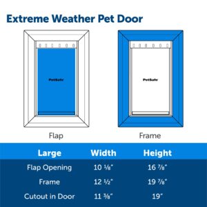 PetSafe Extreme Weather Energy Efficient Pet Door - 3 Flap System - for Large Dogs Up to 100 lb