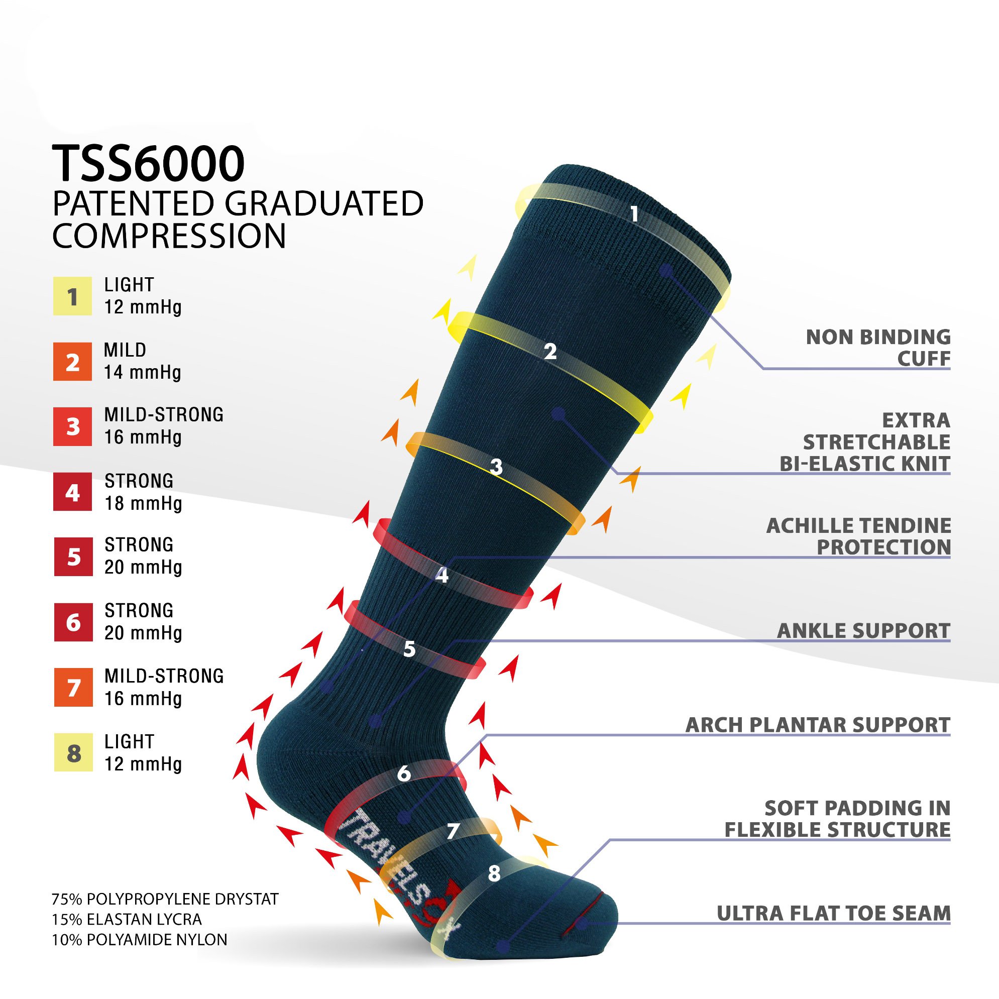 Travelsox mens Compression socks, Black, Large US