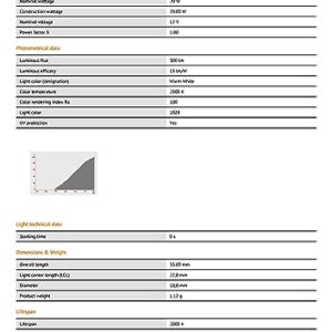 Osram Northstar AV P-VIP 150/1.0 P22 Bare Lamp Replacement