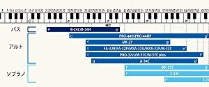 Suzuki Melodica (M-37C)