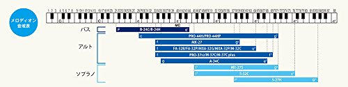 Suzuki Melodica (M-37C)