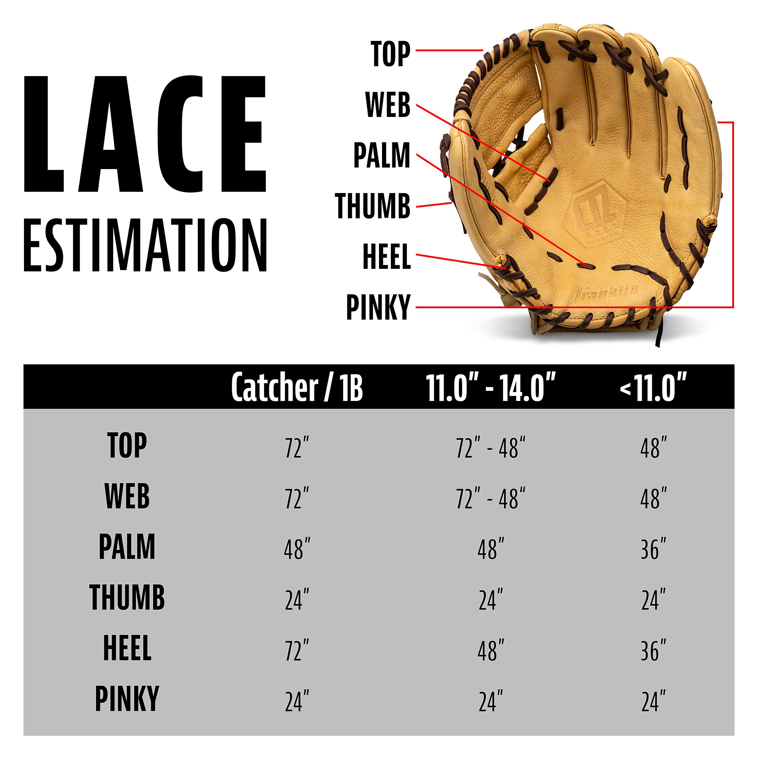 Franklin Sports MLB Dr. Glove Deluxe Lacing Kit Natural, 4 ft. Rawhide Lacing