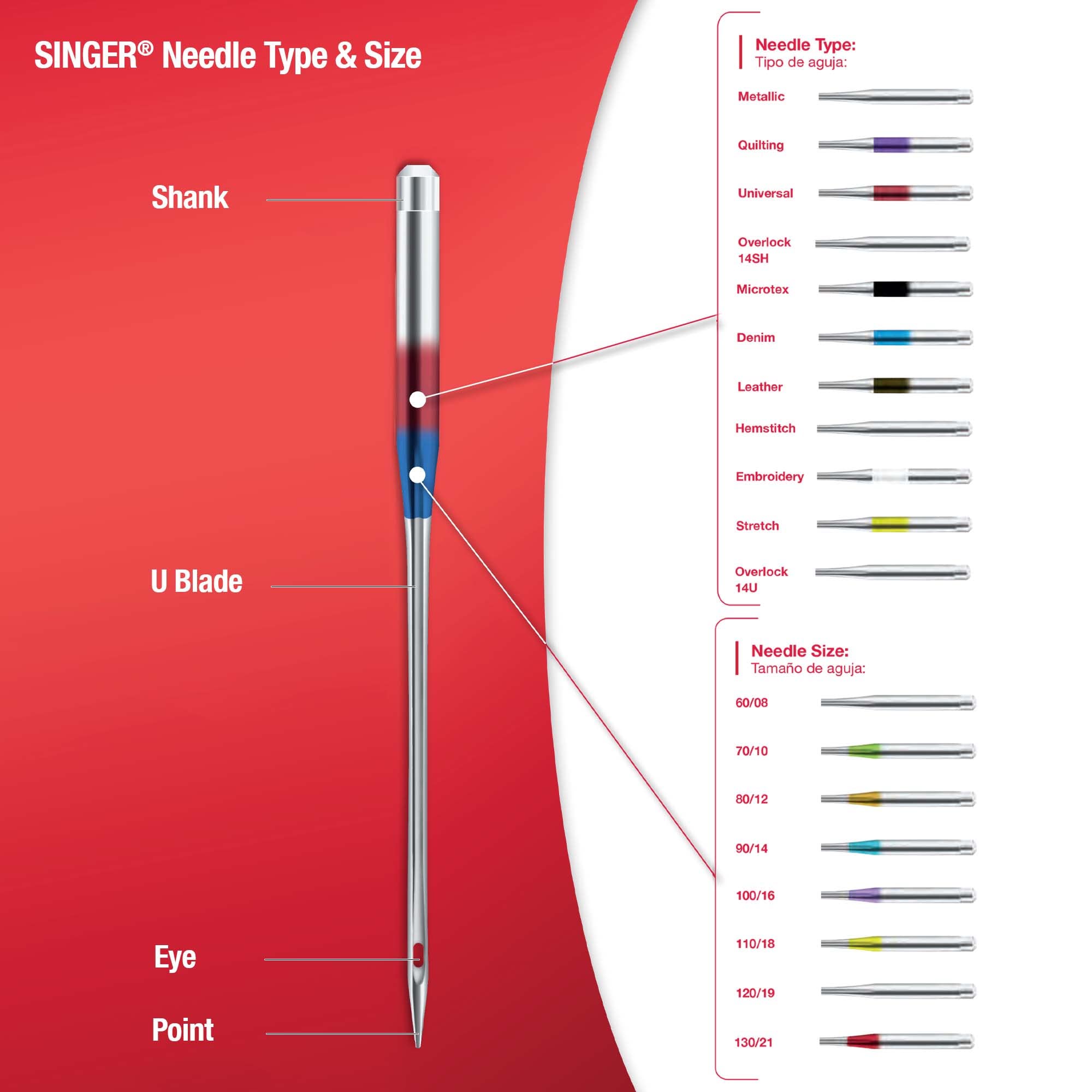 SINGER Regular Point Sewing Machine Needle, Size 80/12, 90/14, 100/16, 10-Count