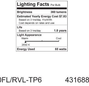 GE 87904 Traditional Lighting Incandescent Reflector, 1 Count (Pack of 1), Clear