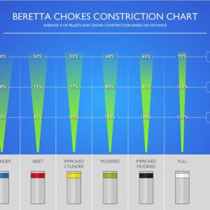 Beretta Choke Tube MobilChoke Victory 25mm Extended 20 Gauge Improved Cylinder