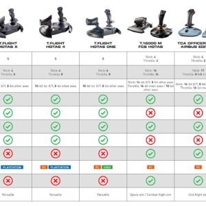 Thrustmaster T-Flight Hotas X (Compatible with PC)