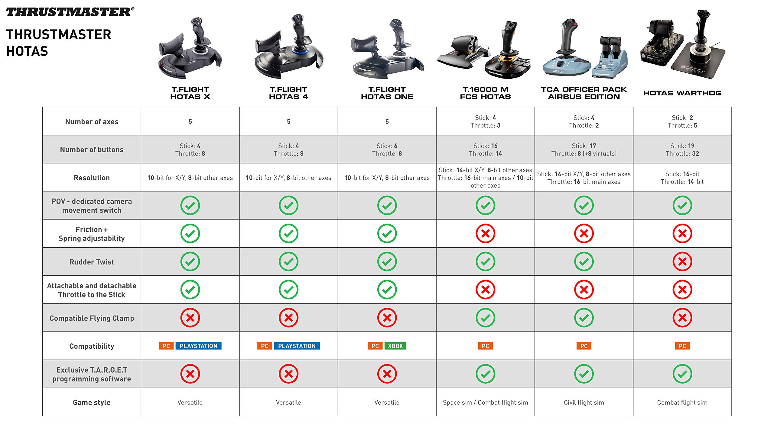 Thrustmaster T-Flight Hotas X (Compatible with PC)