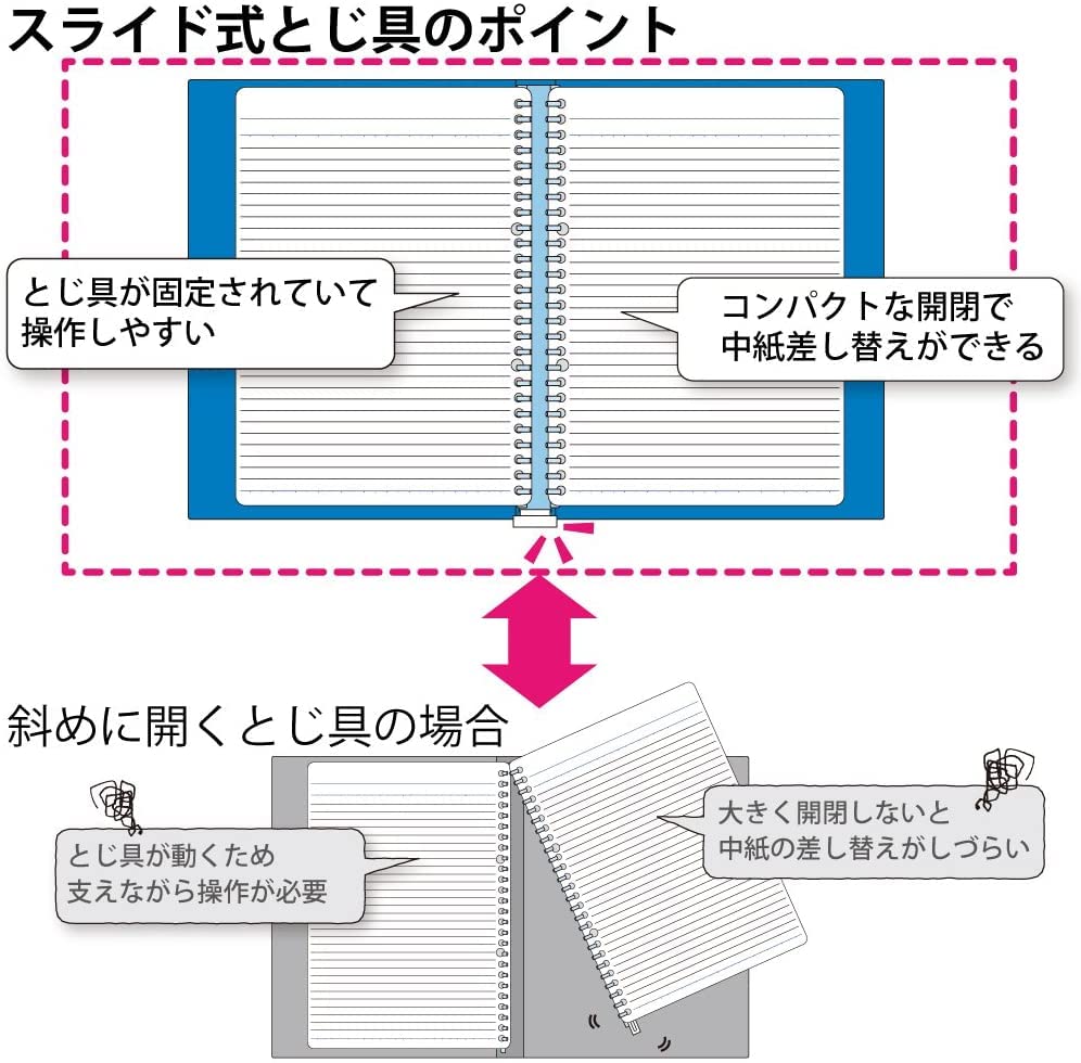 Kokuyo Campus Loose-Leaf Binder Slide for one-Touch Light Blue B5 Binding Device up to 100 miles-P333NLB (Japan Import)