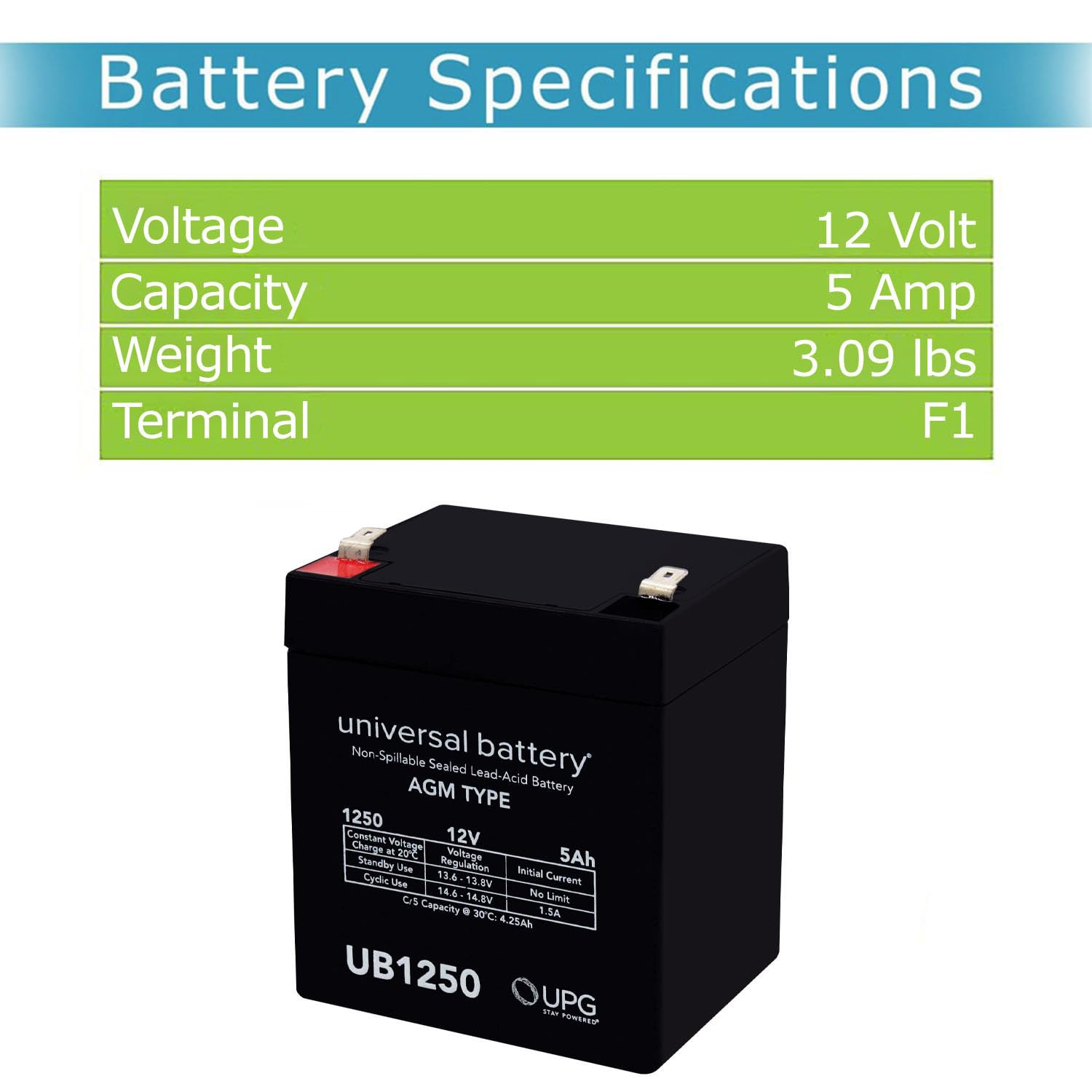 UPG UB1250 Sealed Lead Acid Batteries