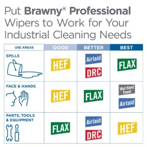 GEORGIA-PACIFIC Brawny Professional D400 Disposable Cleaning Towel, Tall Box, White, 1 Box (20070/03)