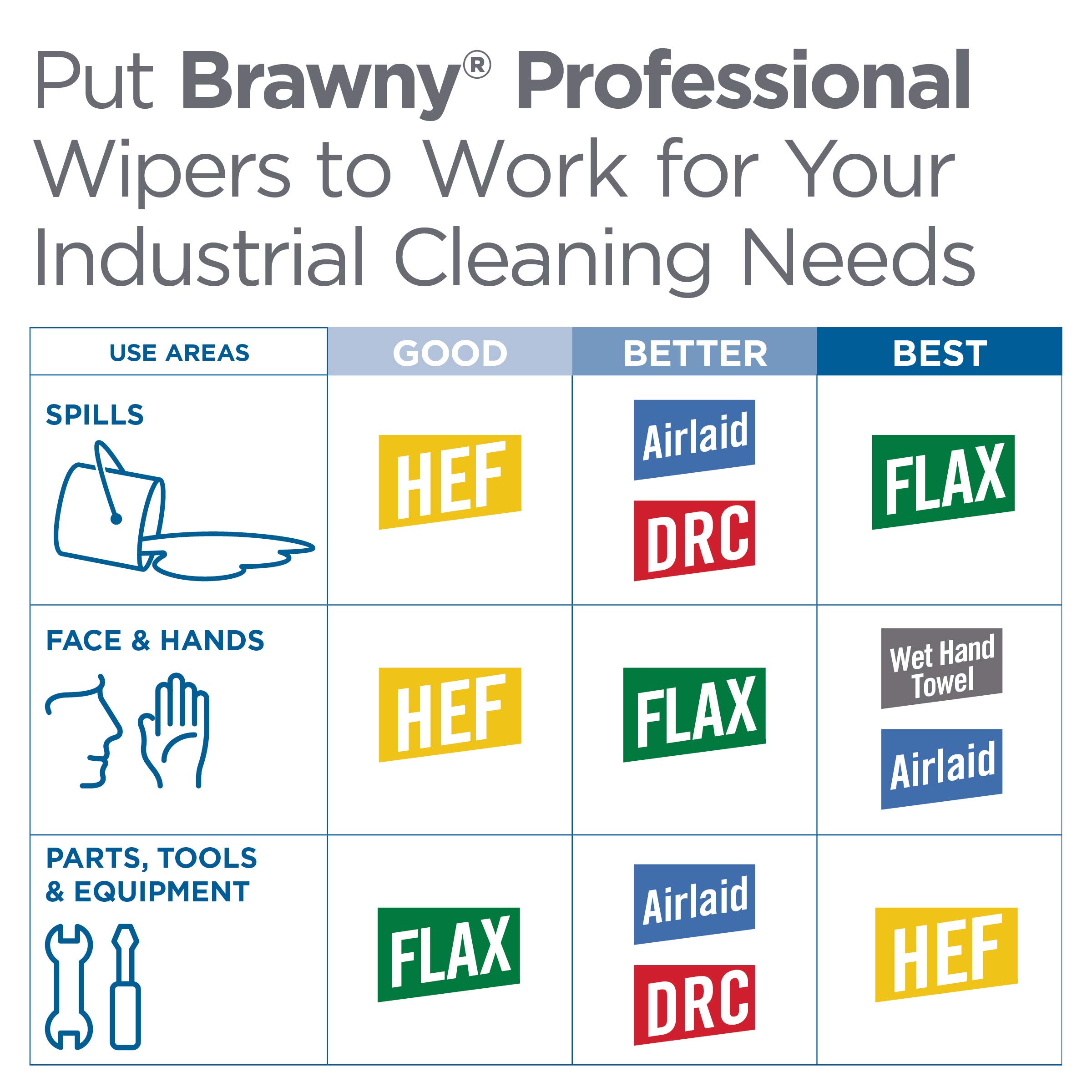 GEORGIA-PACIFIC Brawny Professional D400 Disposable Cleaning Towel, Tall Box, White, 1 Box (20070/03)