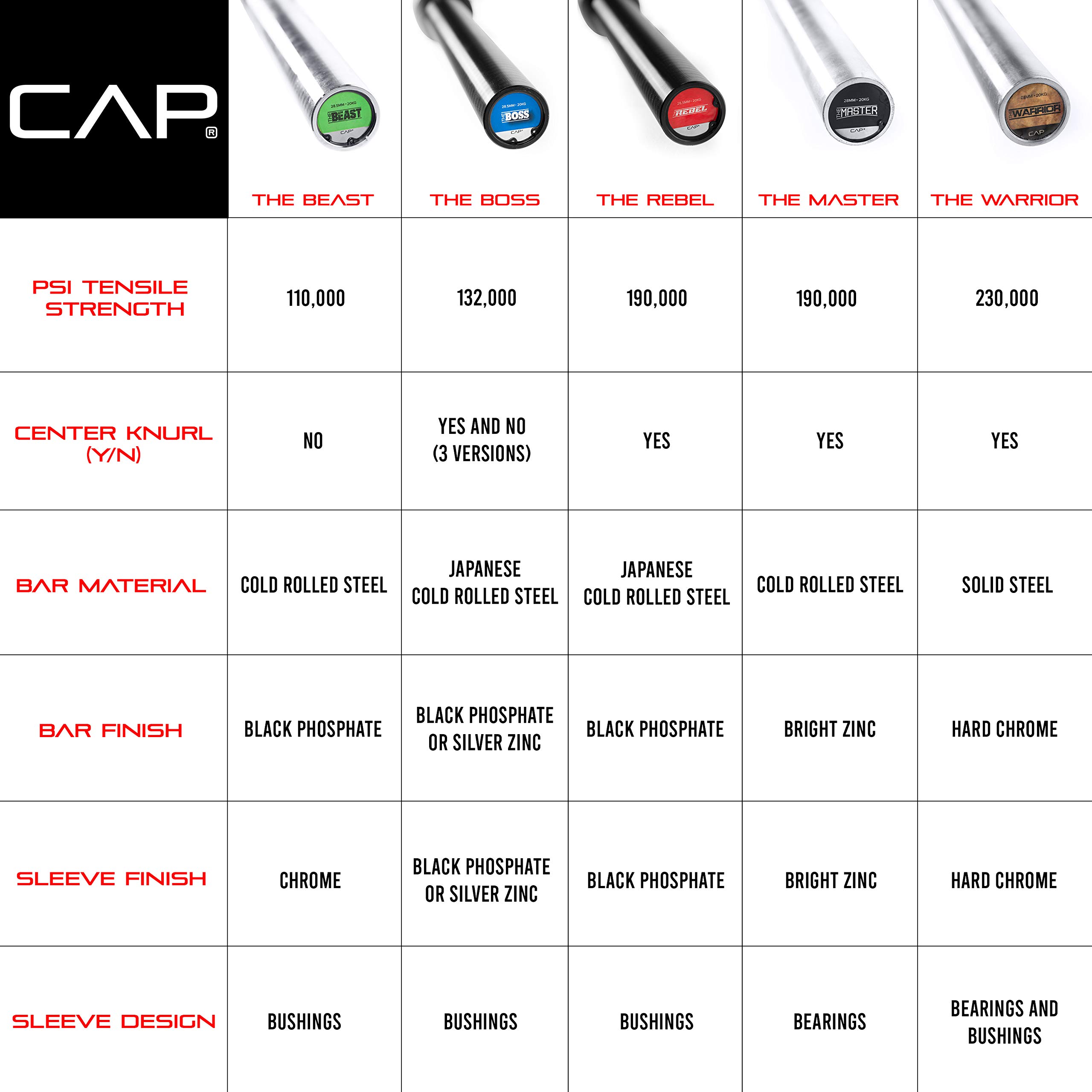 CAP Barbell THE BEAST Olympic Bar | For Weightlifting and Power Lifting