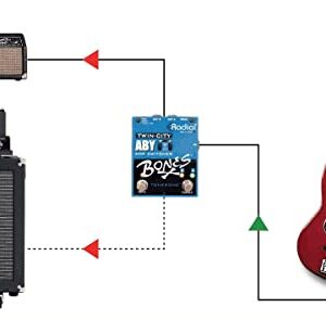 Radial Engineering Acoustic Guitar Hardware (R8007115)