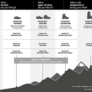 FALKE Men's TK1 Adventure Hiking Socks, Mid Calf, Thick Padding, Athletic Sock, Breathable Quick Dry, Merino Wool, Grey (Asphalt Melange 3180), 10.5-11.5, 1 Pair