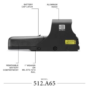 EOTech 512 68 MOA RING/MOA DOT