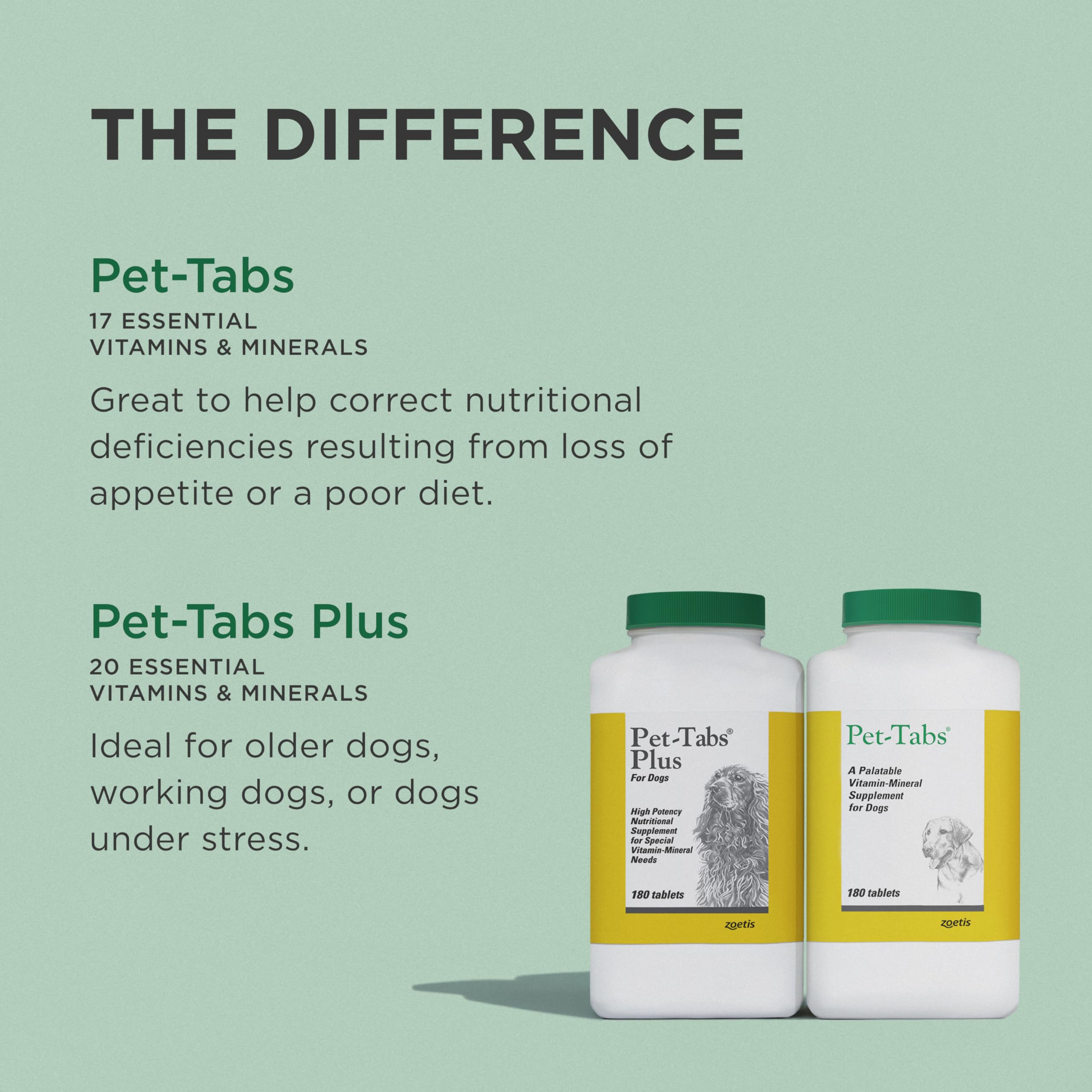 Pet-Tabs Multivitamin and Mineral Supplement for Dogs with Special Nutritional Needs, Chewable Tablet, 60 Count Bottle