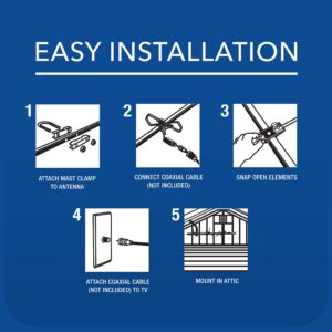 RCA Compact Outdoor or Attic Yagi HD TV Antenna with Super Long 75 Mile Range – Digital OTA Antenna for Clear VHF & UHF Reception, NexGenTV ™ Compatible, Supports 4K/8K 1080p TVs