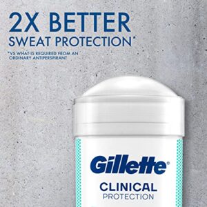 Gillette Clinical Antiperspirant and Deodorant for Men, Long Lasting Sweat Protection, Ultimate Fresh, 2.6 Ounce