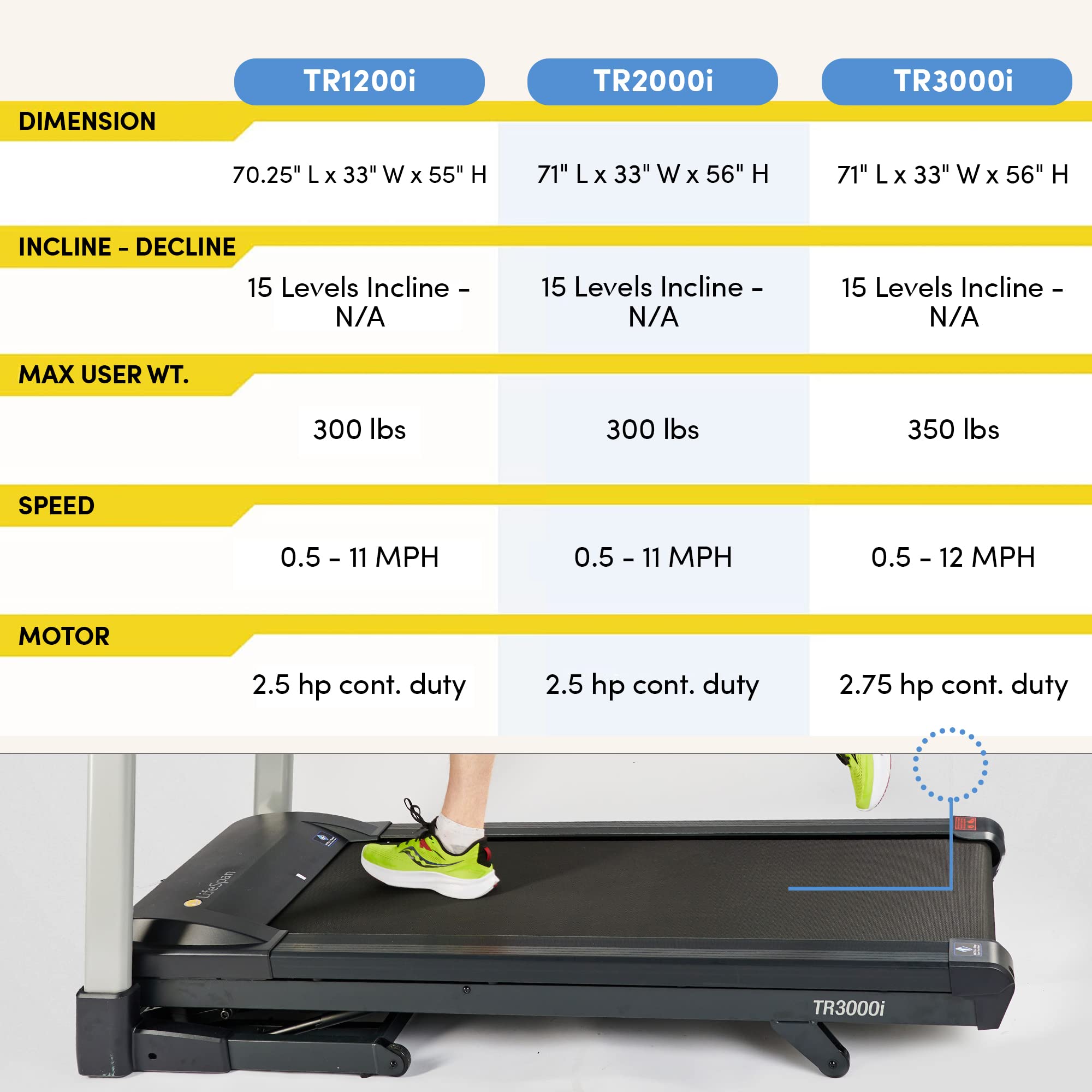 Lifespan Fitness Quiet EZfold Bluetooth Shock Absorbing Heart Sensor Treadmill with 7 Inch Touch Screen Display and 38 Preset Programs