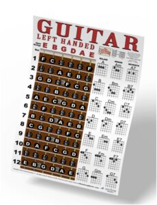 left handed guitar fretboard & chord chart - instructional poster for left hand beginner 11"x17" easy | a new song music