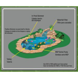 Tetra Pond In-Pond Skimmer, Skims Pond Debris Before It Sinks, BLACK 13.5 IN