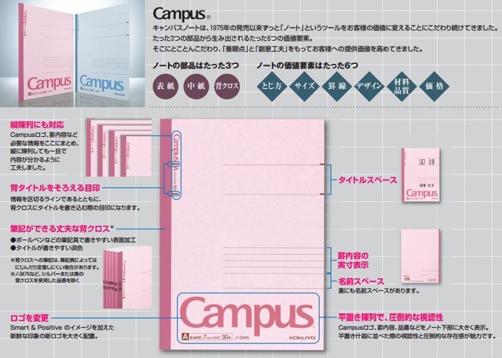 KOKUYO Campus Notebook, A 6mm Ruled, A4, 50 Sheets, 41 Lines, Blue, Japan Import (NO-205B)