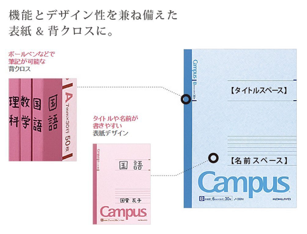 KOKUYO Campus Notebook, A 6mm Ruled, A4, 50 Sheets, 41 Lines, Blue, Japan Import (NO-205B)