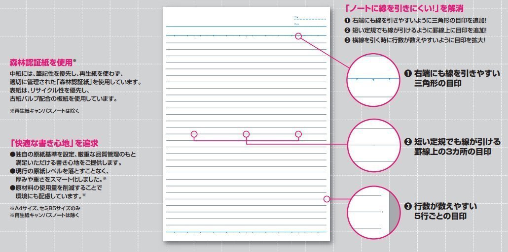 KOKUYO Campus Notebook, A 6mm Ruled, A4, 50 Sheets, 41 Lines, Blue, Japan Import (NO-205B)