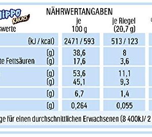 Ferrero Happy Hippo Cacao 20.7g x 28 Bars