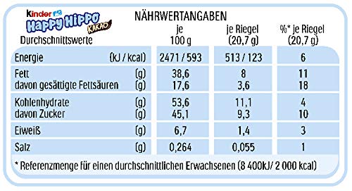 Ferrero Happy Hippo Cacao 20.7g x 28 Bars