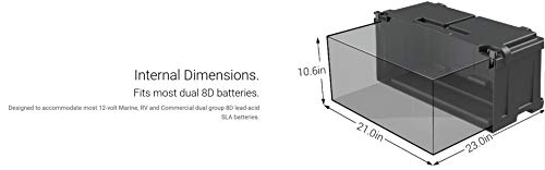 NOCO HM485 Dual 8D Commercial-Grade Battery Box