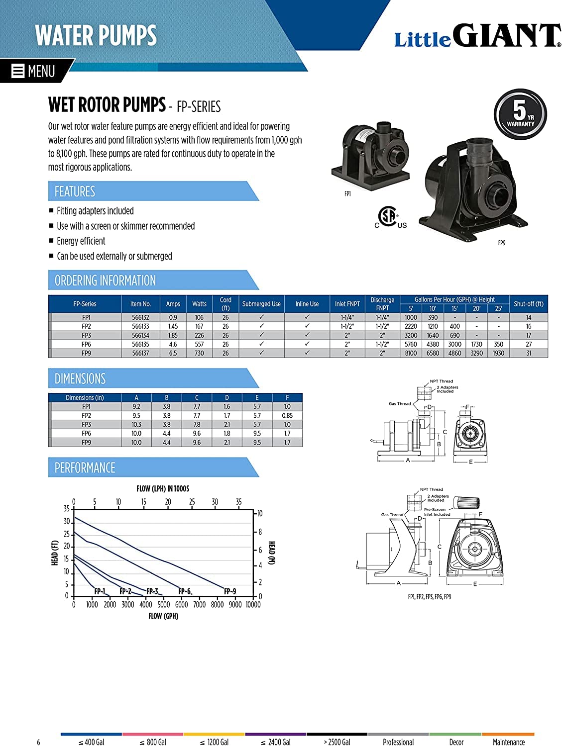 Little Giant FP3 115-Volt, 3200 GPH Wet Rotor Submersible or Inline Pond/Fountain Pump with 26-Ft. Cord, Black, 566134