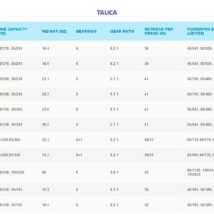 Shimano TALICA 10II Lever DRG 2 SPD