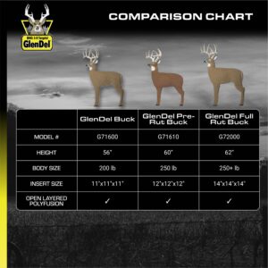 GLENDEL Buck 3D Archery Target with Replaceable Insert Core, GlenDel Buck w/4-sided Insert, Brown