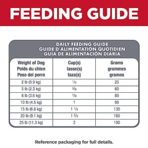 Hill's Science Diet Small & Mini, Adult 1-6, Small & Mini Breeds Premium Nutrition, Dry Dog Food, Chicken & Brown Rice, 15.5 lb Bag