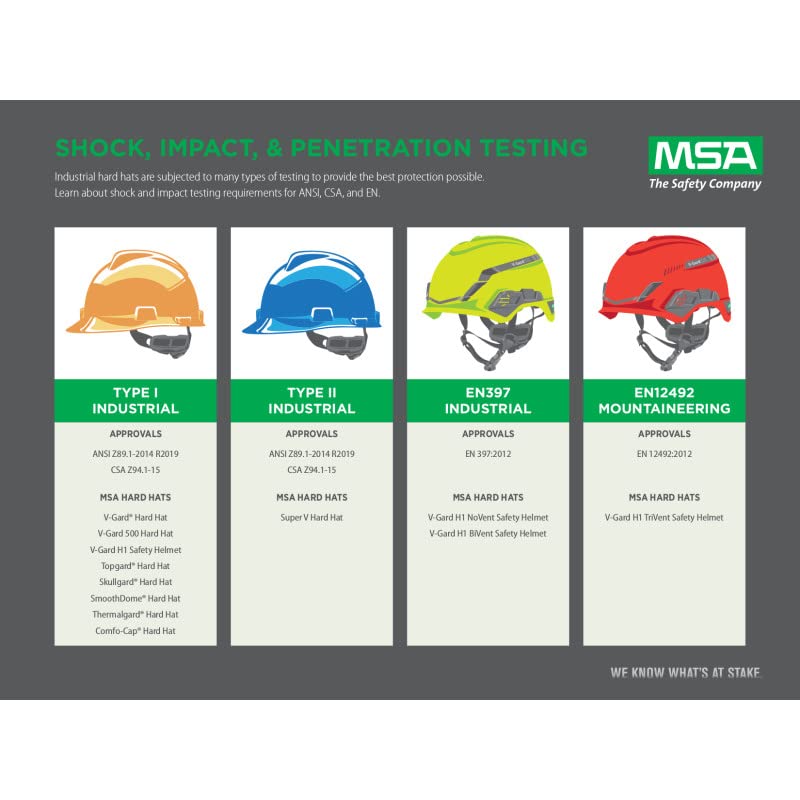 MSA 463947 V-Gard Cap Style Safety Hard Hat With Staz-on Pinlock Suspension | Polyethylene Shell, Superior Impact Protection, Self Adjusting Crown-Straps - Standard Size in Red