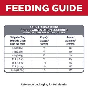 Hill's Science Diet Small & Mini, Senior Adult 7+, Small & Mini Breeds Senior Premium Nutrition, Dry Dog Food, Chicken, Brown Rice, & Barley, 15.5 lb Bag