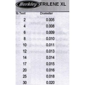 Trilene XL Smooth Casting Service Spools - Clear Fishing Line - 6 lb. Test