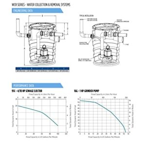 Little Giant WCR-9SS 115 Volt, 4/10 HP, 4800 GPH Sewage/Effluent/Wastewater Collection and Removal System, Steel Cover, Green/Blue, 509082